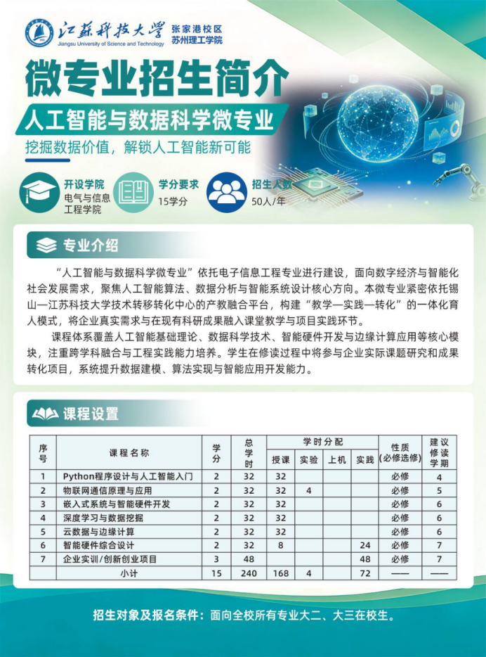 人工智能与数据科学